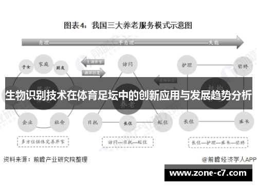生物识别技术在体育足坛中的创新应用与发展趋势分析