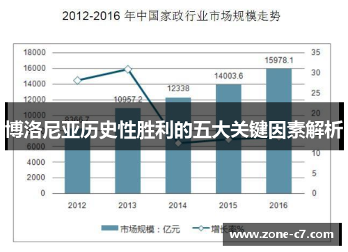 博洛尼亚历史性胜利的五大关键因素解析