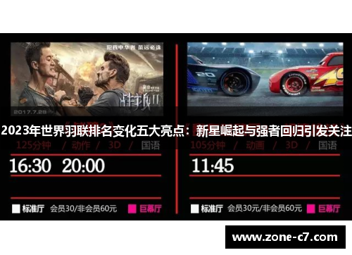 2023年世界羽联排名变化五大亮点：新星崛起与强者回归引发关注