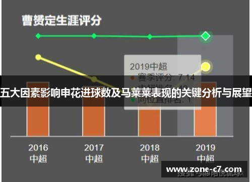 五大因素影响申花进球数及马莱莱表现的关键分析与展望