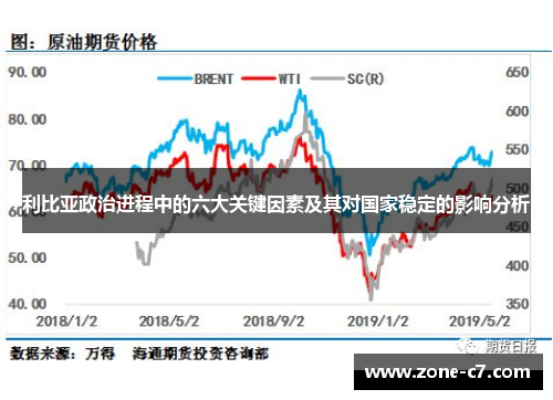 利比亚政治进程中的六大关键因素及其对国家稳定的影响分析