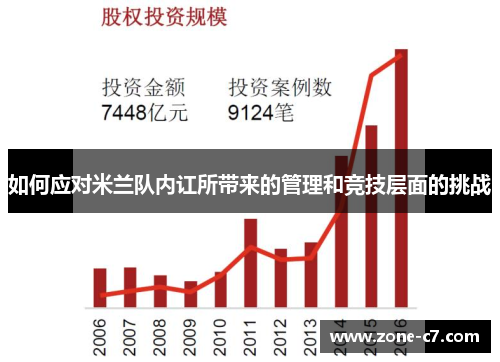 如何应对米兰队内讧所带来的管理和竞技层面的挑战